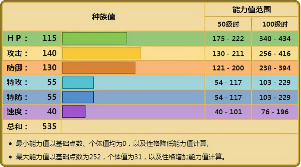 《宝可梦》一直以来的空间输出排面，有着极高物攻的超甲狂犀！