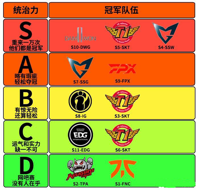 LOL：为什么S赛不采用双败赛制？