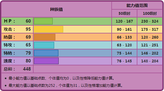 《宝可梦》毒系里的威吓强化手，阿柏怪在物攻手里的定位！