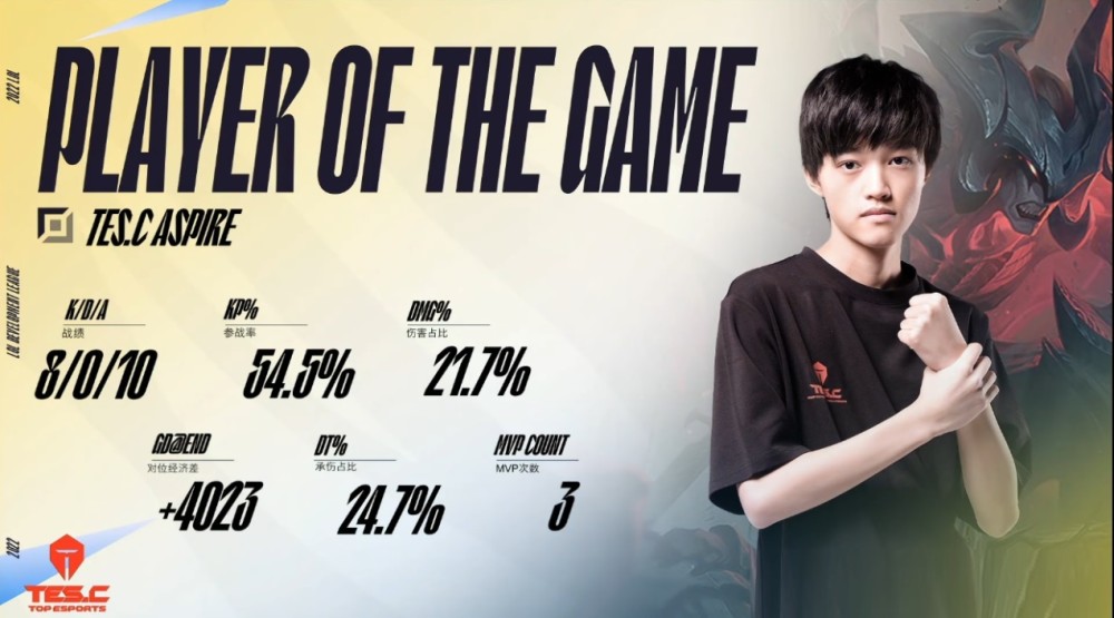 “RNG舆论爆炸后，TES也出事了”，队内选手疑似假赛，正接受调查