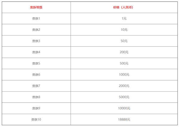 王者荣耀v1-v10价格表最新2022