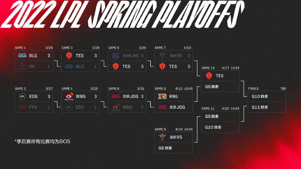 滔搏让二追三战胜V5！左手突破心魔不惧Rookie