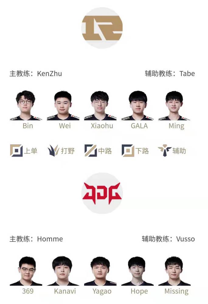 LPL春季赛季后赛4月13日首发名单，Wei交手Kanavi