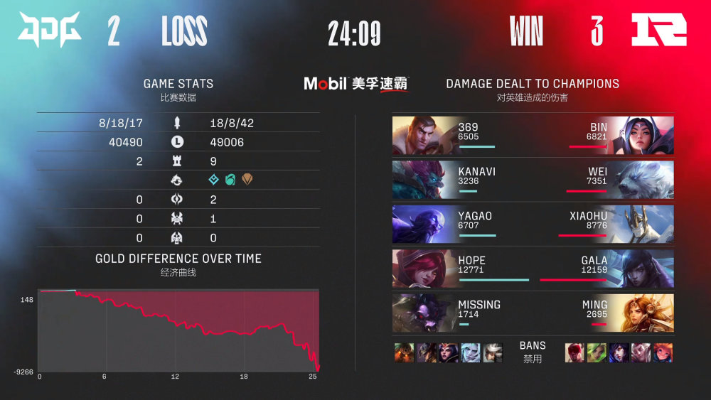 JDG痛失好局！遭RNG让二追三！成全369跟卡萨相遇的心愿