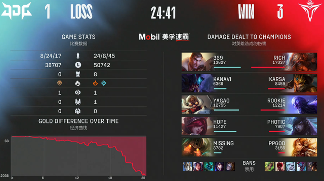 让一追三，V5战胜JDG晋级，69被卡哥拉扯麻了