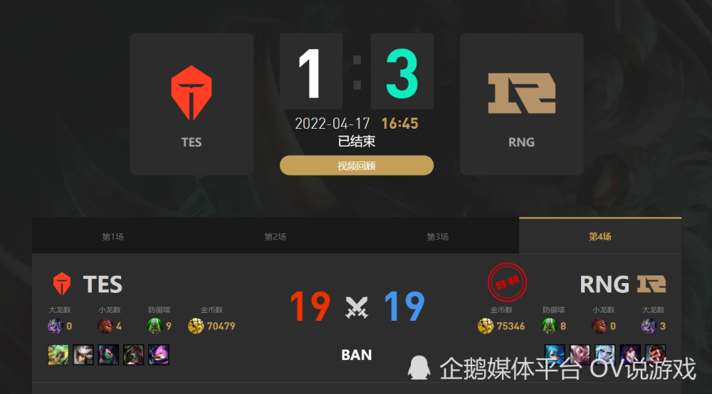 LPL季后赛：又是让一追三！RNG终于找到赢比赛的密码了吗？