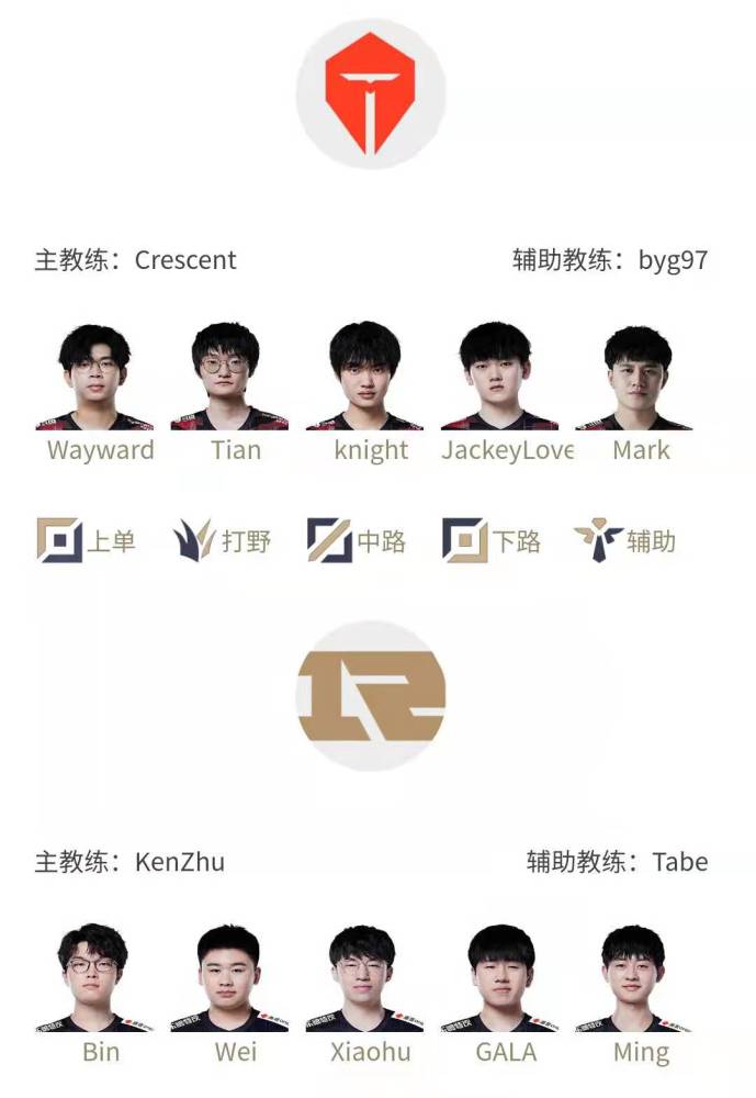 LPL春季赛季后赛4月17日首发名单，Tian对决Wei
