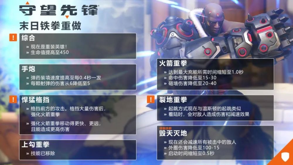 “黑爪”传奇：“末日铁拳”的重装改造之路