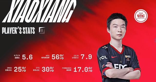 “EDG上单真没有教养”，因不当言论激怒粉丝：不会说话就不要说