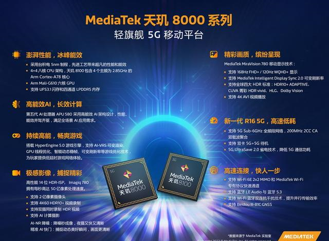 天玑8100游戏实测“奇袭”新骁龙8，这是能效比的胜利