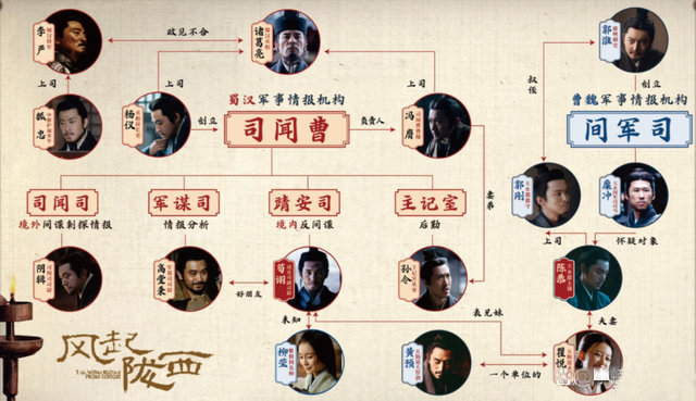 风起陇西司闻曹和间军司都有哪些机构组织？-风起陇西风起陇西-司闻曹-间军司