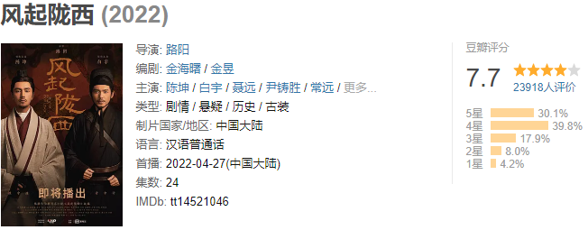 风起陇西豆瓣评分出炉开分7.7-风起陇西-豆瓣评分