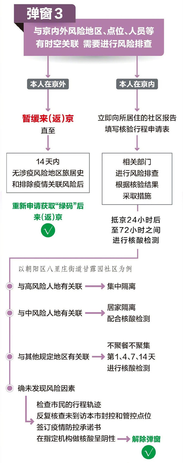 北京健康码弹窗3如何消除-北京健康宝弹窗3解决办法一览