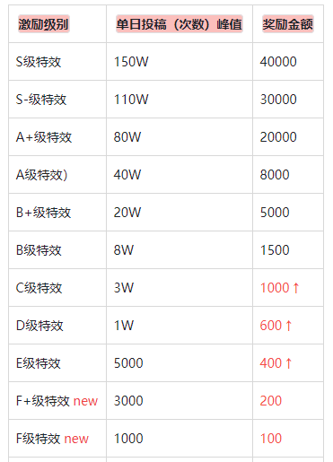 抖音特效开放平台使用教学