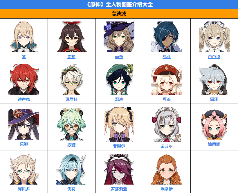 《原神》新角色砂糖技能属性介绍