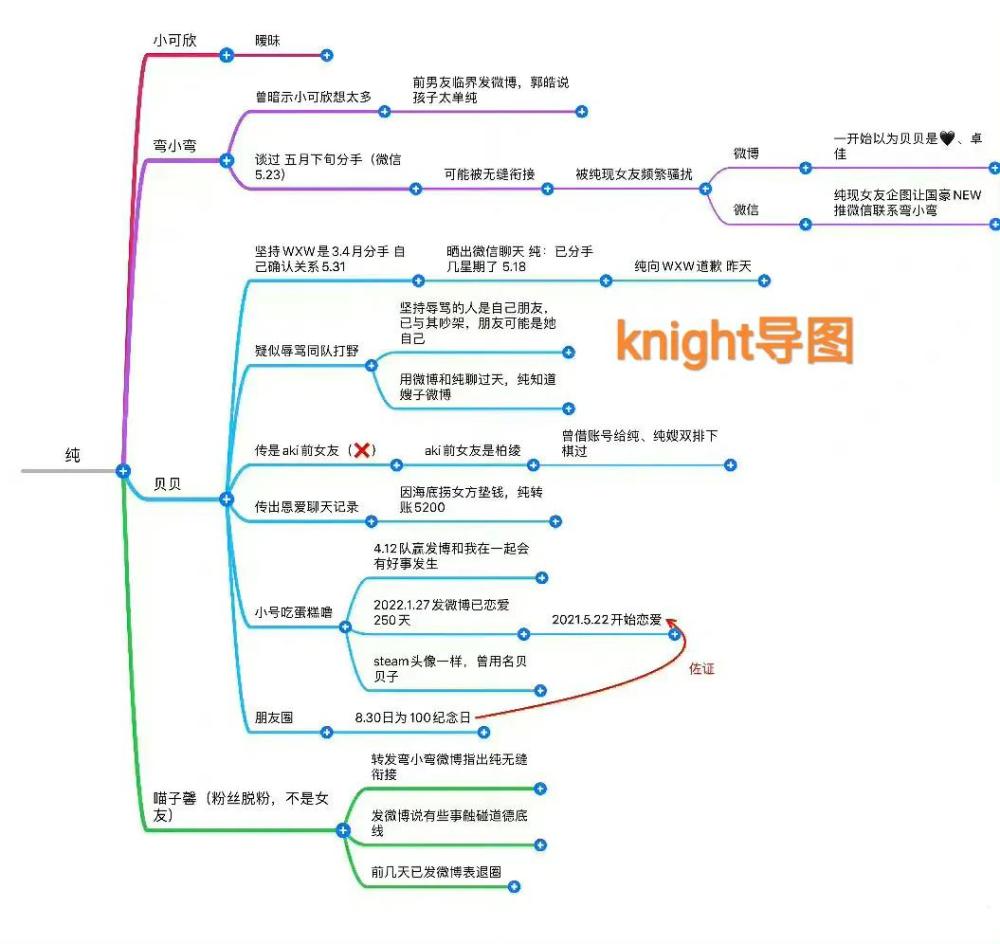 “Knight的嫂子树图”火了，单纯人设崩塌，紧急发布了道歉声明