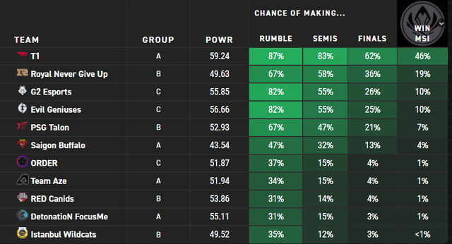 AI预测RNG还不如日本队，面对T1必败无疑？
