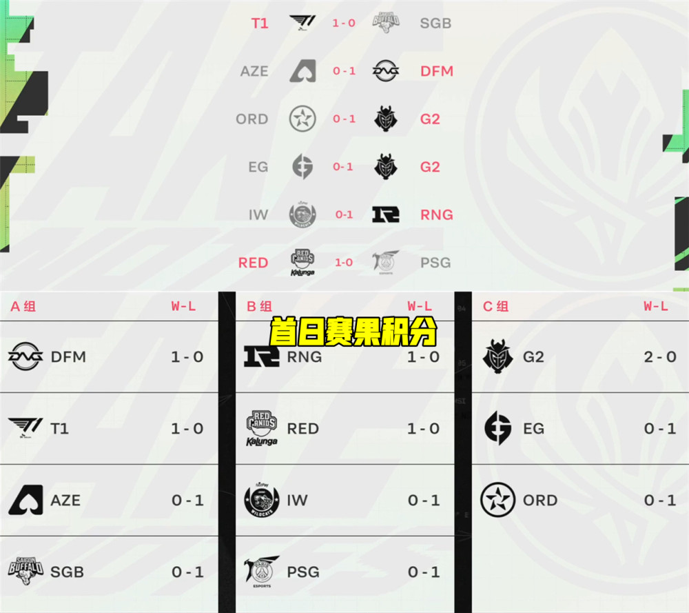 口嗨RNG却沦为笑柄！PSG惨遭RED剃光头，巴西狙神MSI一战留名