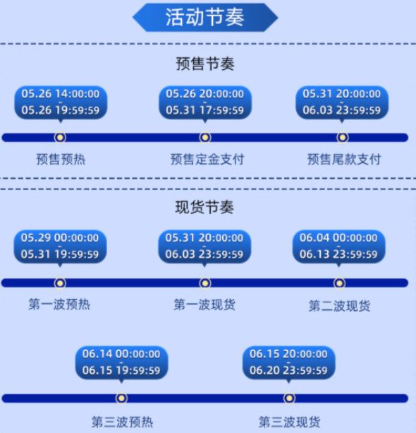 天猫618活动从什么时候开始2022