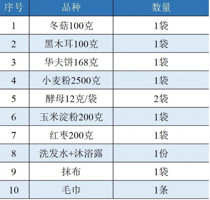 上海抗疫礼包发放通知最新