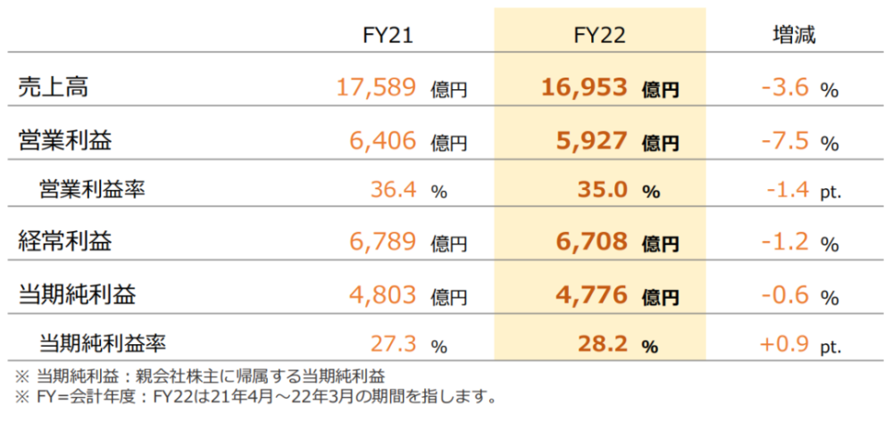 39款游戏年销量破百万，无奈硬件拖后腿，任天堂业绩迎来拐点