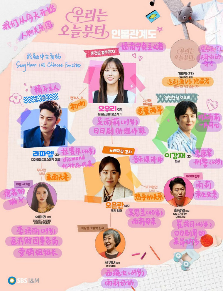 我们从今天开始人物关系图及主要角色介绍-今天开始我们-韩剧