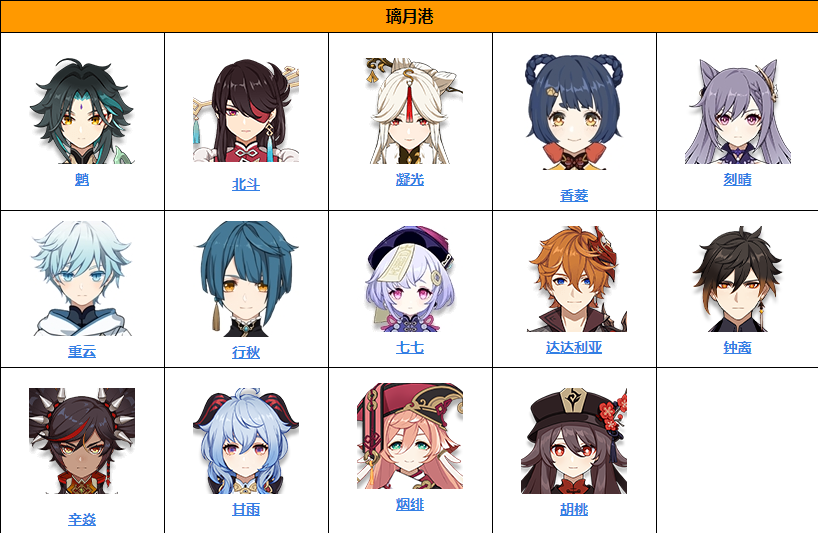 《原神》达达利亚天赋技能介绍