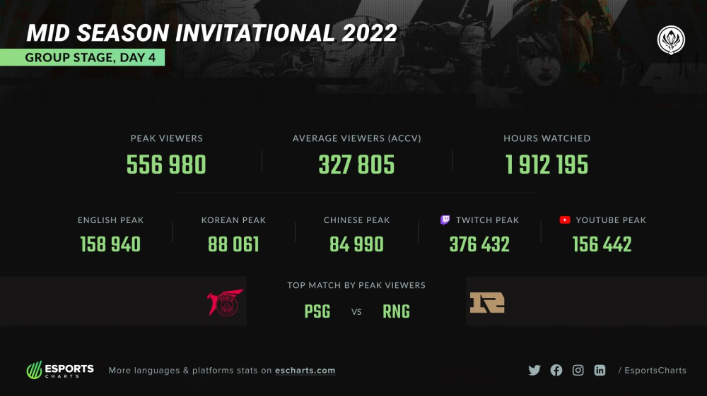 拳头负责人感谢RNG！T1老板：请不要把我们拖进这个烂摊子