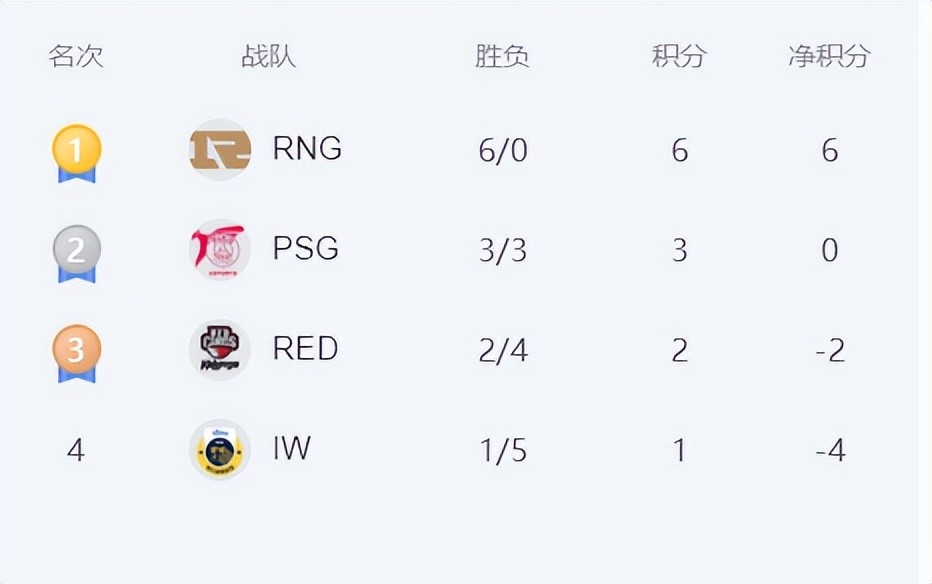 雷竞技前瞻T1第一视角仅21延迟！LPL观众炸开锅，重赛白打了！