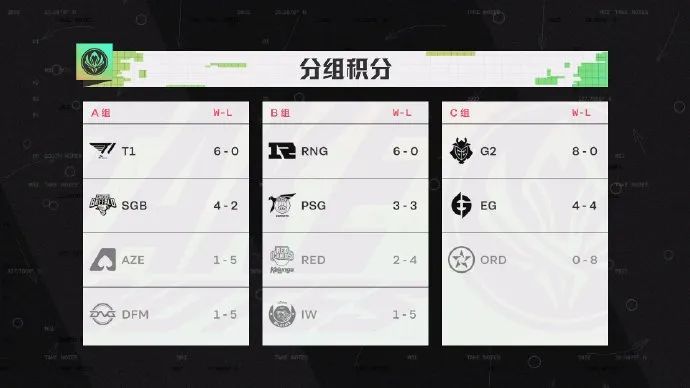 MSI：拳头就MSI“不愉快”事情道歉，官方将放大招！