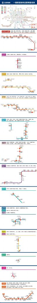 北京地铁停运最新消息今日15时起新增三个封站站点