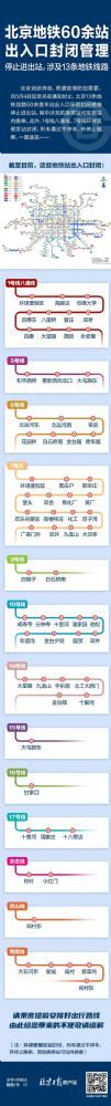 2022北京地铁停运最新消息：北京地铁封闭站点详情汇总