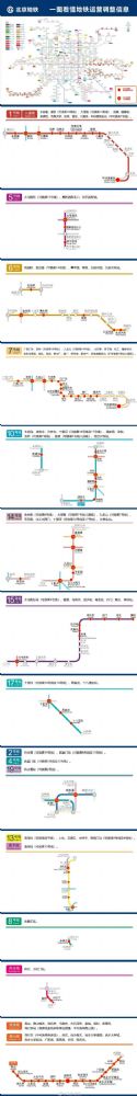 北京地铁停运最新消息：今日15时起新增三个封站站点