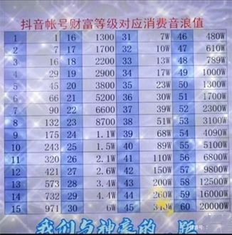 抖音粉丝团1到20级价格表