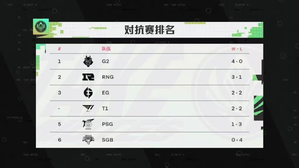 LCK现场被外网群嘲：这些观众真的好烂，我不关心RNG，但希望T1输