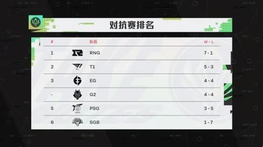 MSI季中赛RNG上佳表现，吸粉欧美解说，Khan与玩家再起冲突