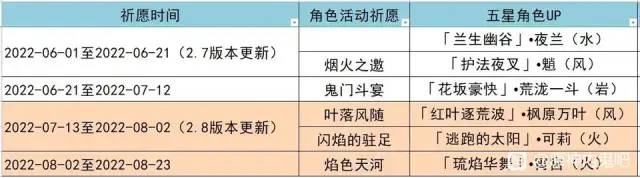 原神2.8版本up池角色-原神2.8版本up池角色爆料