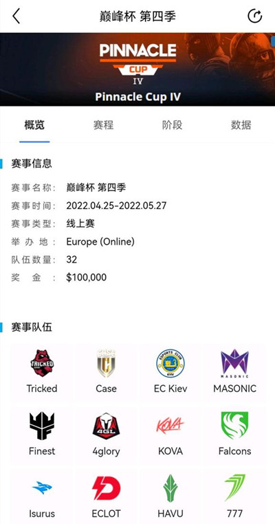 CSGO巅峰杯是什么比赛？2022巅峰杯第四季赛程赛制说明图片2