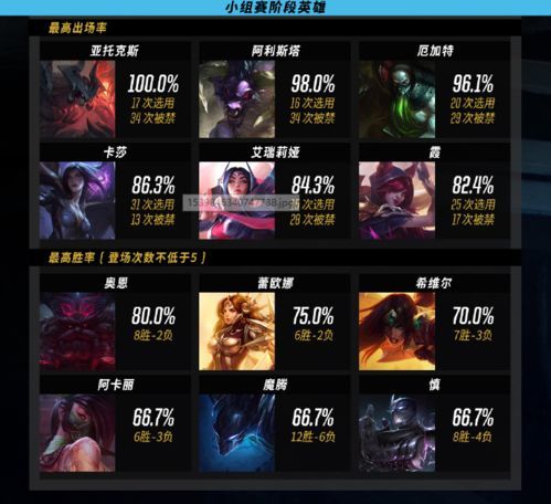 LPL百分百胜率烬——WXZ