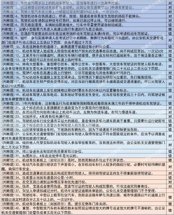 打工生活模拟器驾照科目一驾考答案汇总-打工生活模拟器驾照科目一驾考答案汇总