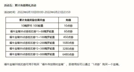 英雄联盟手游福牛宝箱上线 皮城执法官再出击杜绝“消极游戏”