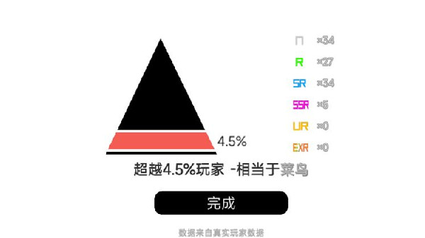 我的游戏天赋攻略大全 新手入门少走弯路图片2