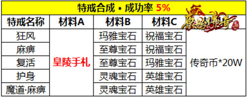 料敌制胜原始传奇勇士强势攻沙一战成名