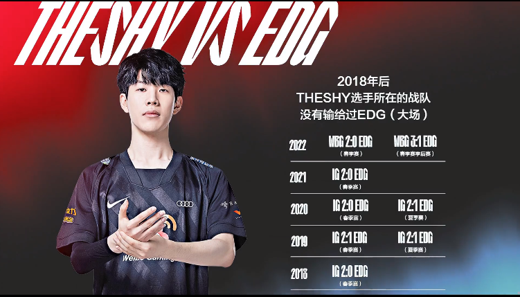 肥强电竞：夏之EDG？EDG攻克Theshy恐惧症，极致拉扯横推WBG