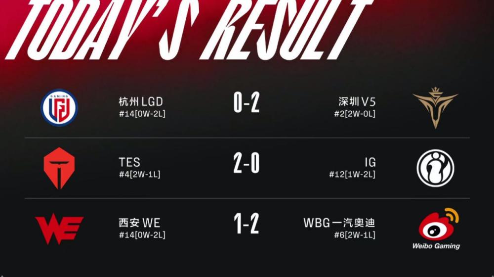 WE爆冷赢下WBG一小局，Smlz莫欺老年穷，LPL的巨大短板位置曝光