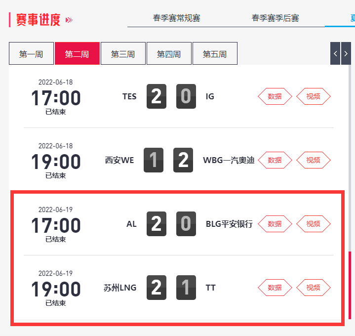LPL夏季赛：BLG翻车了，LNG差点翻车！是弱队猛了，还是强队水了