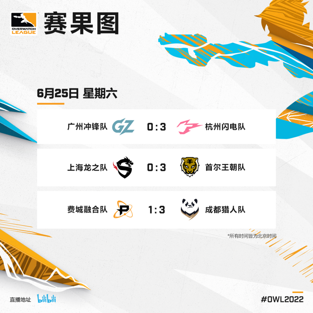 英勇Molly剑指老东家 杭州上海谁能更进一步？