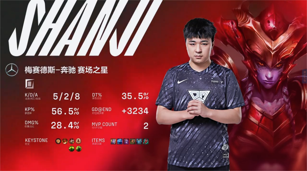 OMG2-0轻取LGD，时隔7年，龙女重返赛场，网友：龙龟还会远吗？