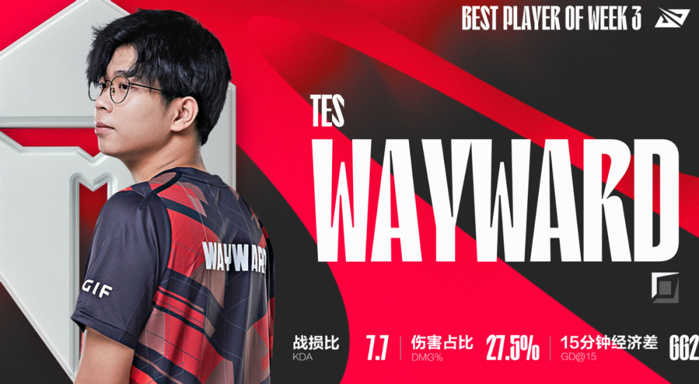LPL第三周最佳阵容出炉！TES上单Wayward包揽MVP和最佳新秀