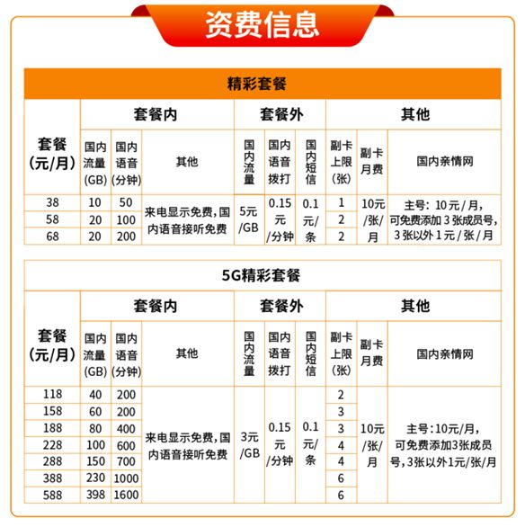 广电5g套餐资费一览表【收藏】
